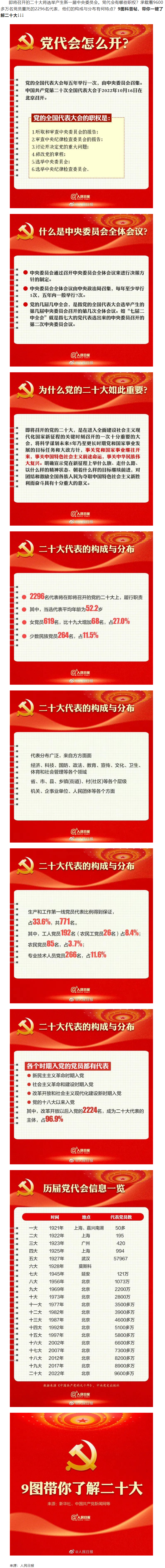 二十大召開(kāi)在即，9圖帶你了解黨代會(huì).png