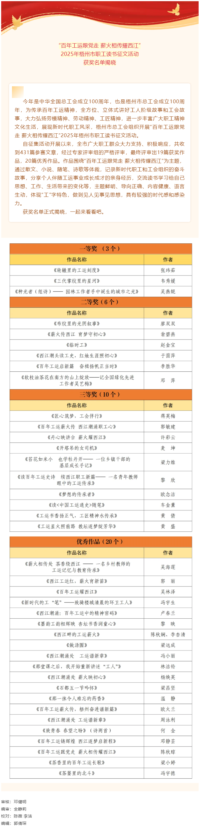 &ldquo;百年工運(yùn)跟黨走 薪火相傳耀西江&rdquo;2025年梧州市職工讀書征文活動獲獎名單揭曉.png