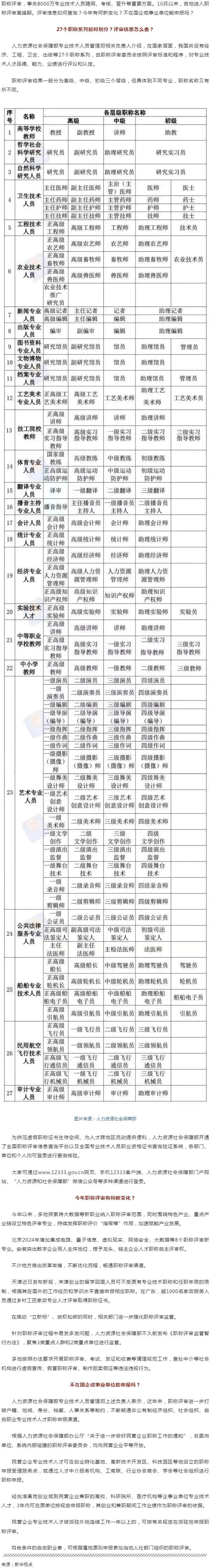 事關(guān)評職稱，有啥新變化？.png