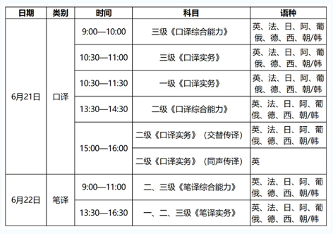 4月14日開始報(bào)名！2025年度翻譯專業(yè)資格（水平）考試來了