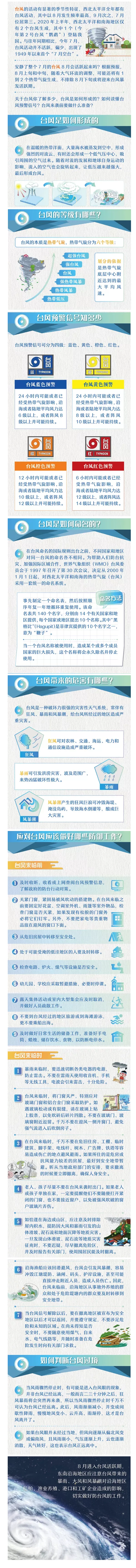 【科普小知識(shí)】秋季臺(tái)風(fēng)或?qū)㈩l繁&ldquo;打卡&rdquo; 請(qǐng)收好這份應(yīng)急避險(xiǎn)指南.png
