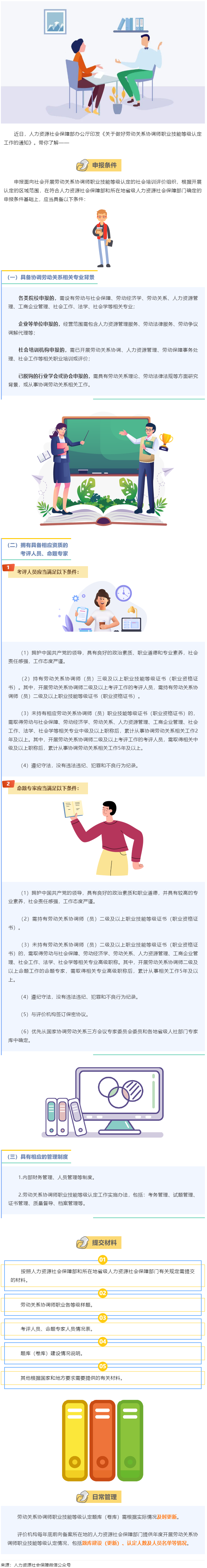 【微課堂】勞動關系協調師職業(yè)技能等級認定，這樣開展&rarr;.png