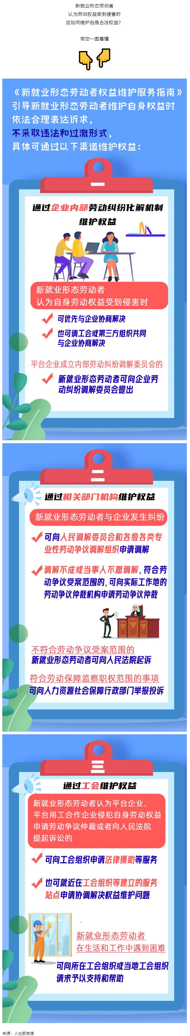 @新就業(yè)形態(tài)勞動(dòng)者，維護(hù)權(quán)益有這些渠道！一圖get&rarr;.png